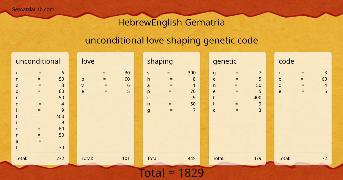 unconditional love shaping genetic code in hebrewEnglish Gematria